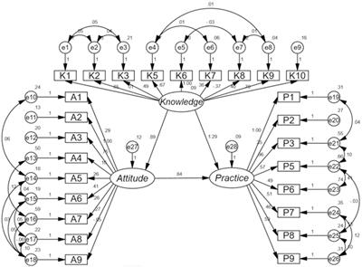 Knowledge, attitudes, and practices of family caregivers for patients with cerebral infarction toward home-based care